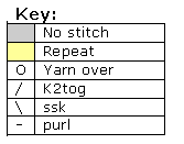 chart key