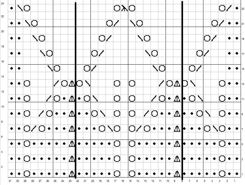 Leaf Shawl chart